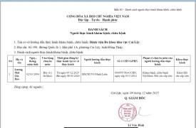 Danh sách gười thực hành khám bệnh, chữa bệnh